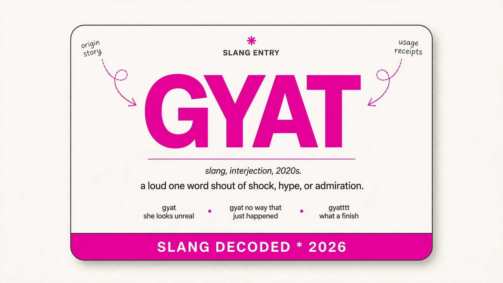 What Does Gyat Mean In Slang