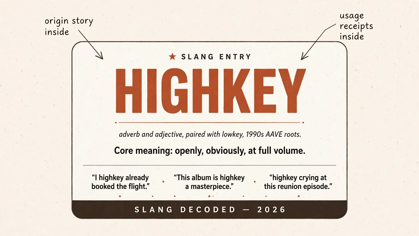 What Does Highkey Mean In Slang