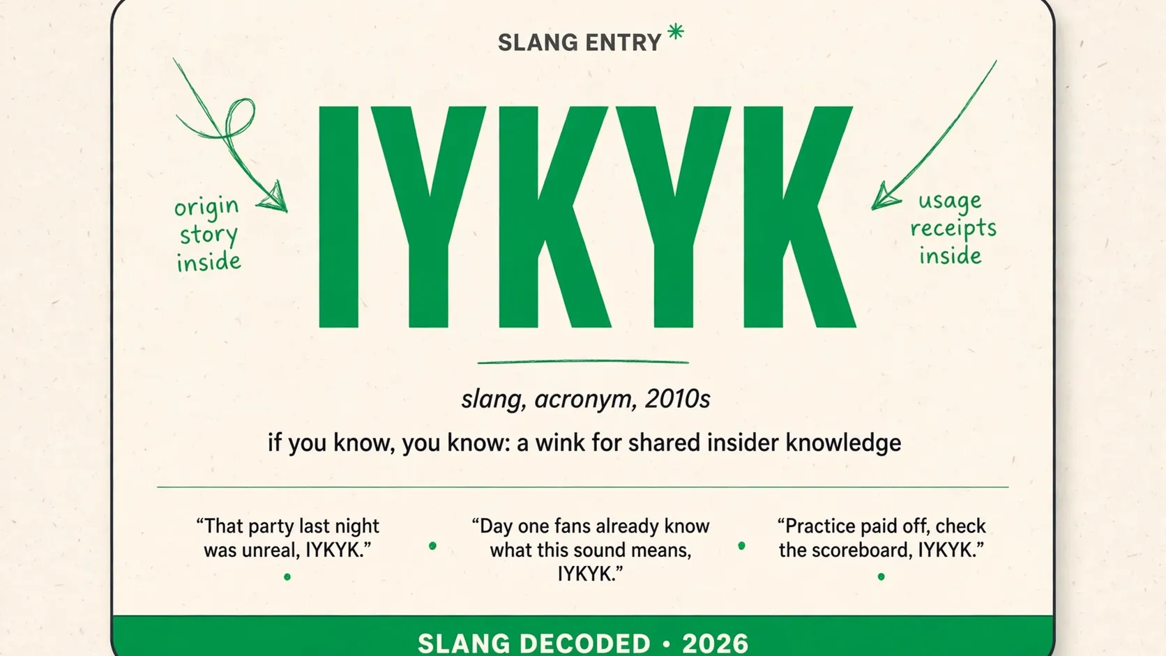 What Does Iykyk Mean In Slang