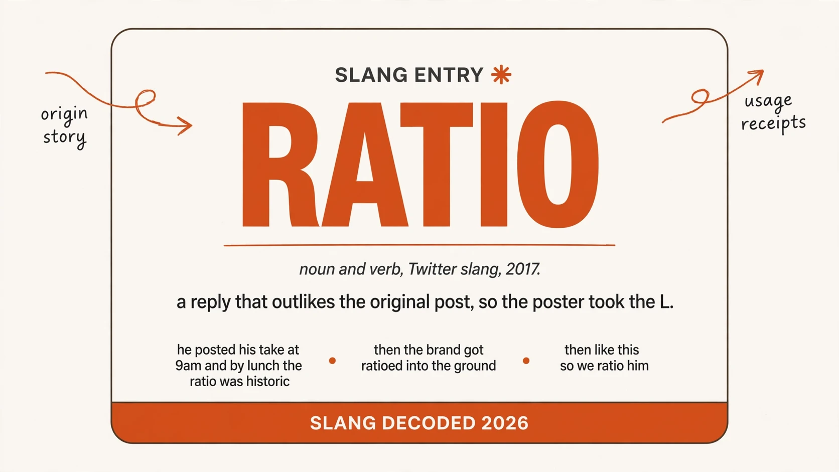 What Does Ratio Mean In Slang